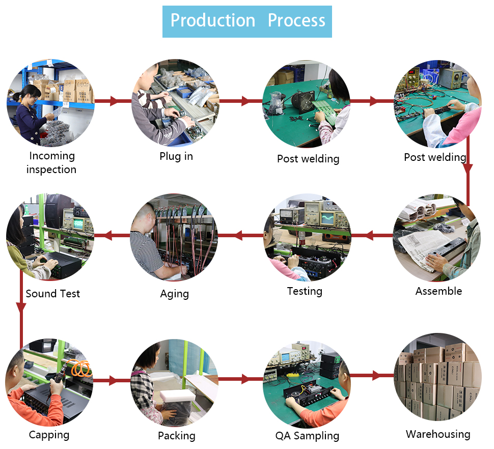 prodduction process pro sound